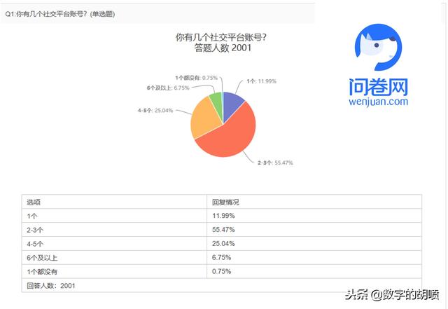 马艺妮宋思睿约3p聊天记录曝光，这些清华学霸毁三观