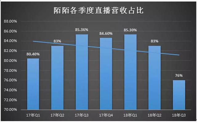 我在陌陌上约了个女主播