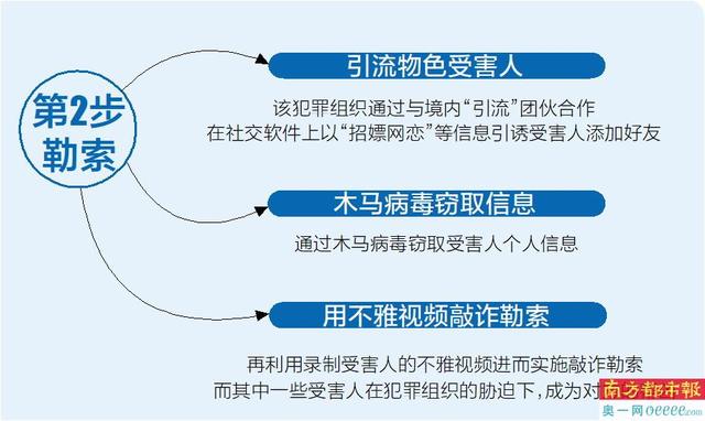 “美女”主动撩拨勾引裸聊 近千人中招遭勒索7000万