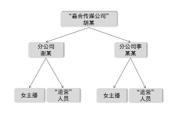 线下见面？警方粉碎双簧陷阱！