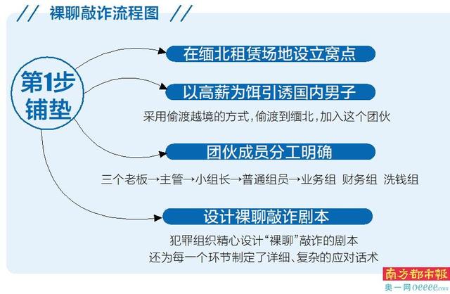 “美女”主动撩拨勾引裸聊 近千人中招遭勒索7000万