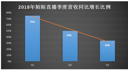 我在陌陌上约了个女主播