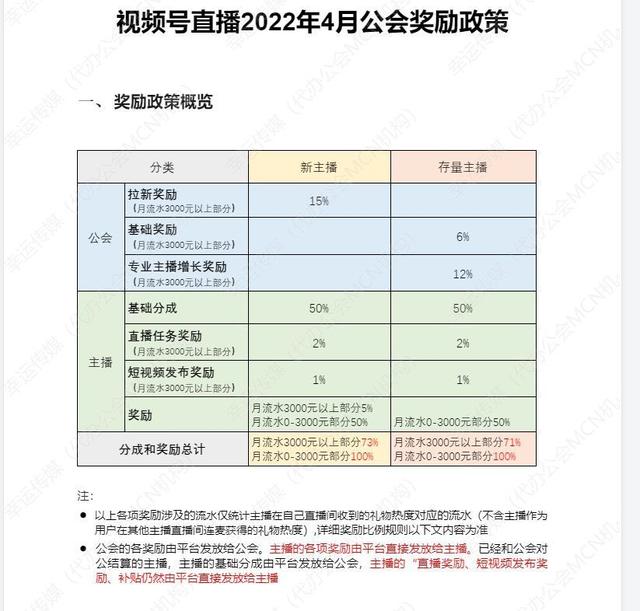 微信视频号公会如何申请开通