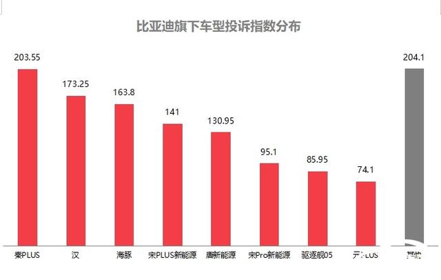 2024年7月国内汽车质量投诉指数分析报告