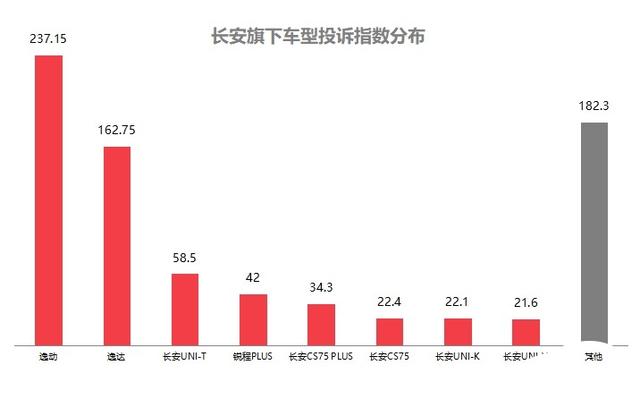 2024年7月国内汽车质量投诉指数分析报告