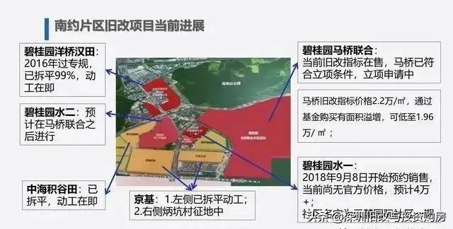 龙岗南约洋桥汉田旧改更新新锦安打造百万级产城融合 自带9年名校