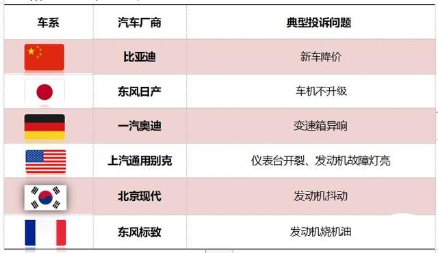 2024年7月国内汽车质量投诉指数分析报告