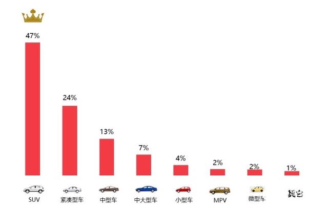 2024年7月国内汽车质量投诉指数分析报告