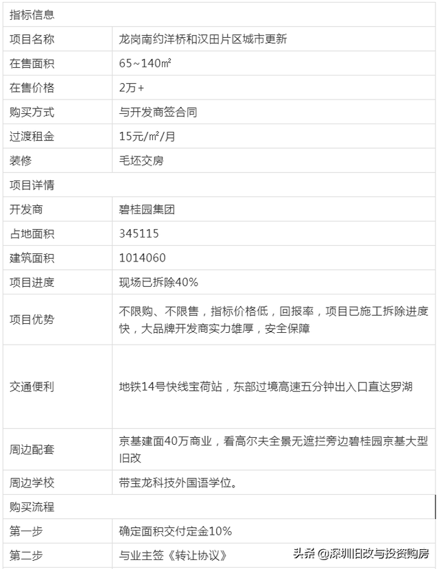 龙岗南约洋桥汉田旧改更新新锦安打造百万级产城融合 自带9年名校