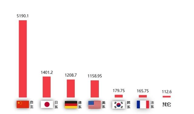 2024年7月国内汽车质量投诉指数分析报告