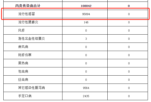 多地发布传染病情况，紧急提醒！