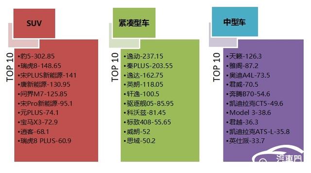 2024年7月国内汽车质量投诉指数分析报告