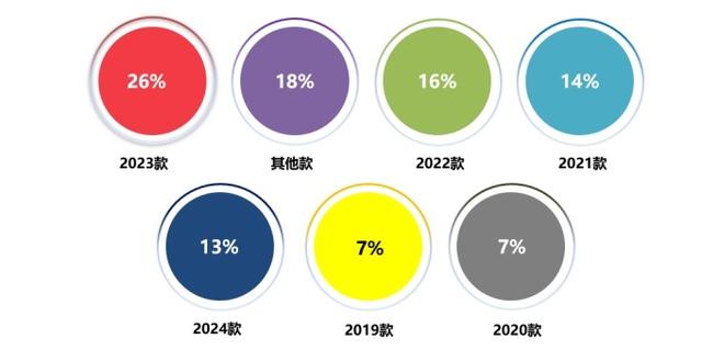 2024年7月国内汽车质量投诉指数分析报告