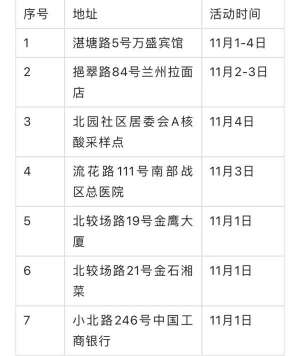 广州到黄石汽车(广州越秀、番禺、黄埔、白云、增城、花都最新通告)