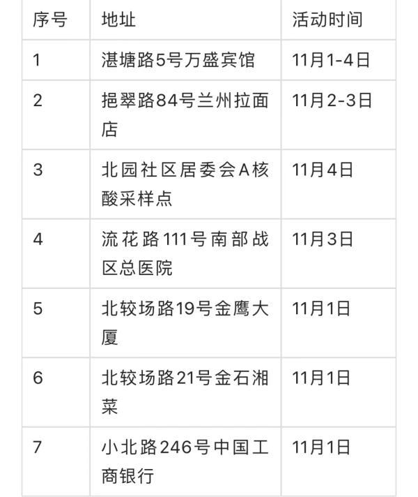 广州越秀、番禺、黄埔、白云、增城、花都最新通告