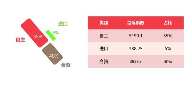 2024年7月国内汽车质量投诉指数分析报告