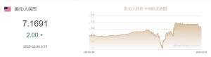 2月6日人民币对美元中间价报7.1691元 上调2个基点