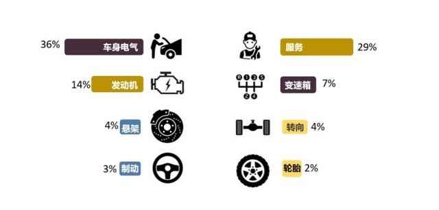 2024年7月国内汽车质量投诉指数分析报告