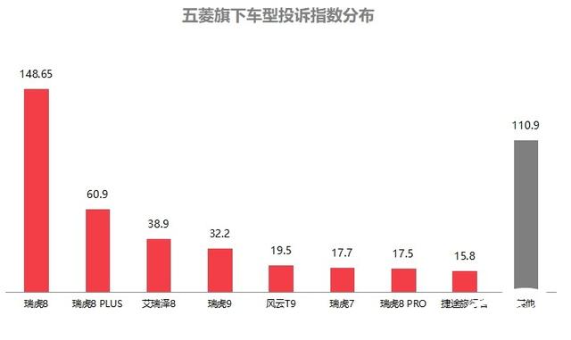 2024年7月国内汽车质量投诉指数分析报告