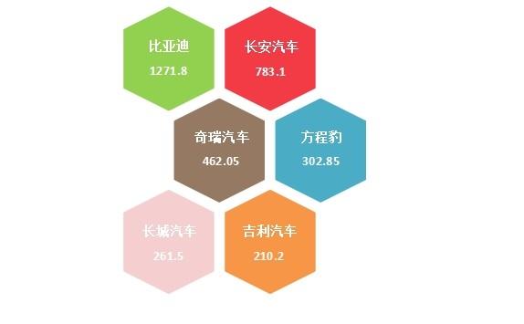 2024年7月国内汽车质量投诉指数分析报告