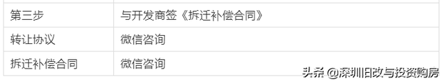 龙岗南约洋桥汉田旧改更新新锦安打造百万级产城融合 自带9年名校