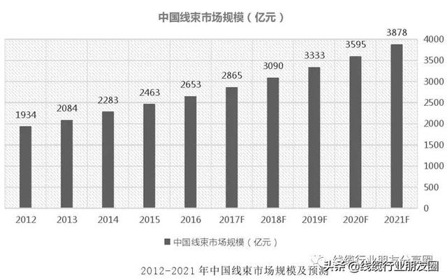 线束工程师入门基础篇