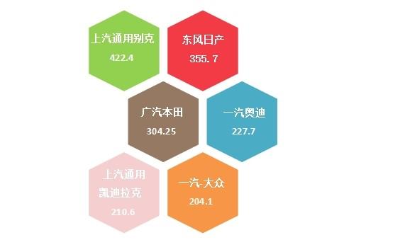 2024年7月国内汽车质量投诉指数分析报告