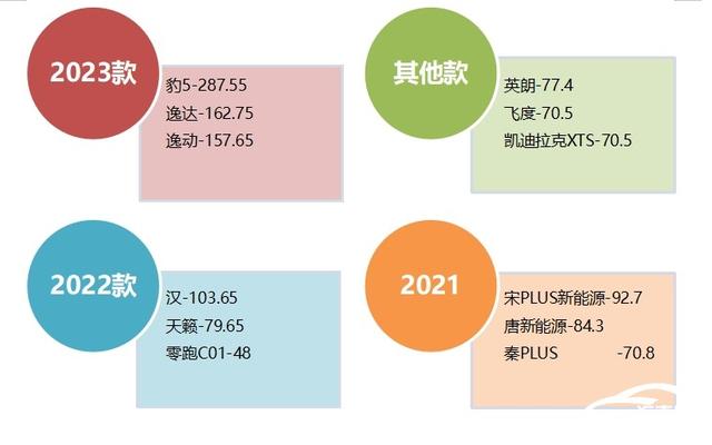 2024年7月国内汽车质量投诉指数分析报告