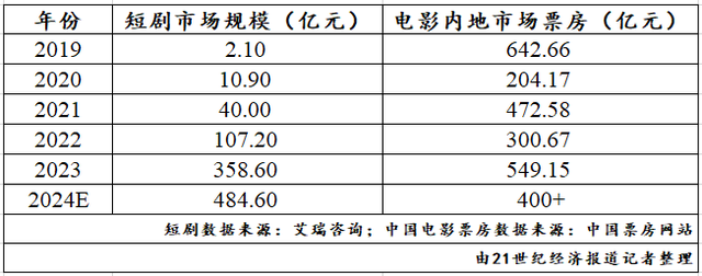 突然公告！集体下架