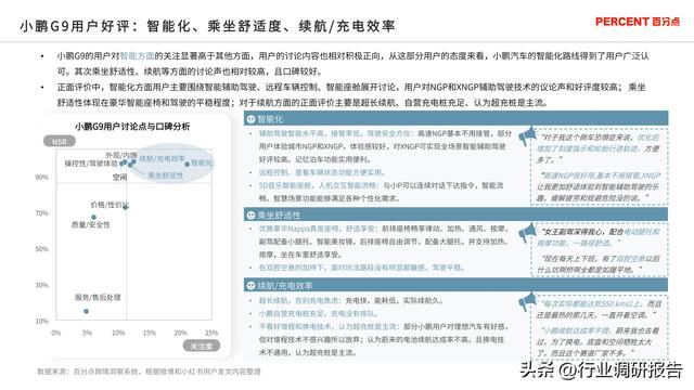 2024年新能源汽车高端受众研究（用户画像、消费行为、用车场景）