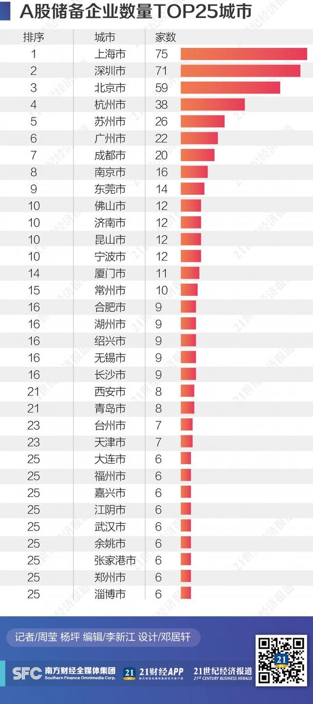 两个北方“中心城”资本新动能的较量：西安赢面几何，天津后劲在哪？