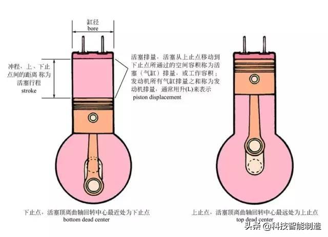 彩色图解汽车，汽车的组成，汽车发动机，汽车底盘构造