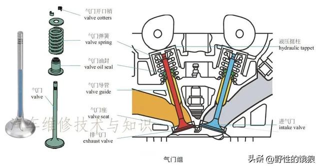 史上最全轿车解剖结构分析图