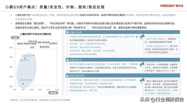 2024年新能源汽车高端受众研究（用户画像、消费行为、用车场景）