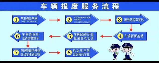 广东省机动车报废最新规定，你要知道的机动车报废标准与办理流程