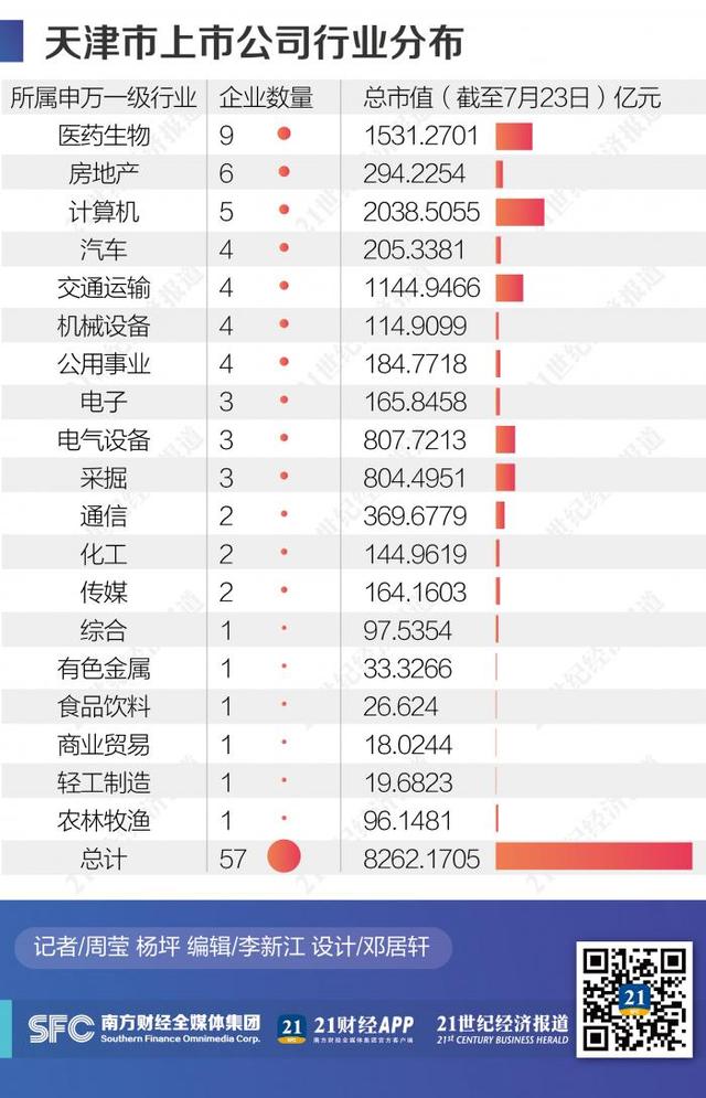 两个北方“中心城”资本新动能的较量：西安赢面几何，天津后劲在哪？