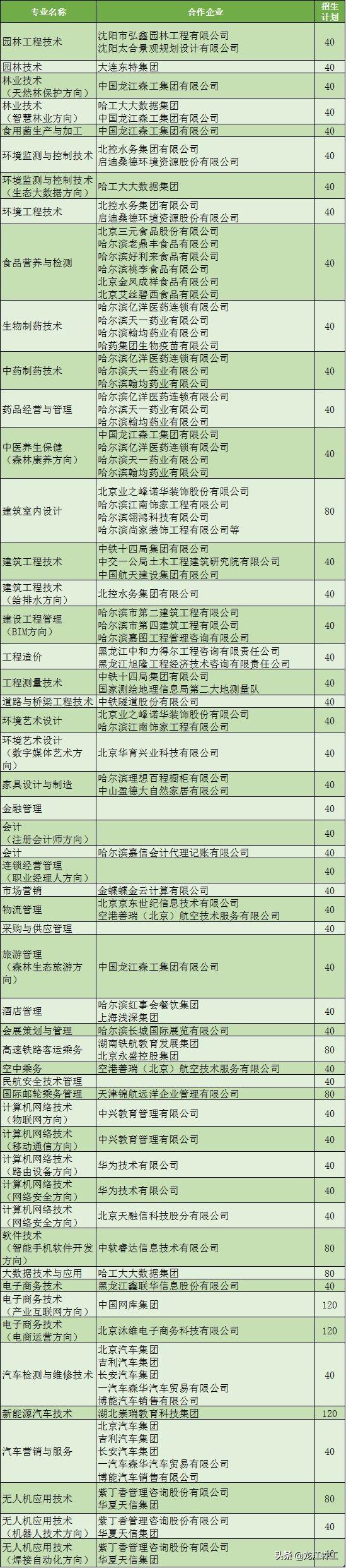 “订单”培养，精准就业——欢迎报考黑龙江生态工程职业学院