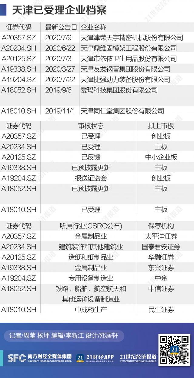 两个北方“中心城”资本新动能的较量：西安赢面几何，天津后劲在哪？