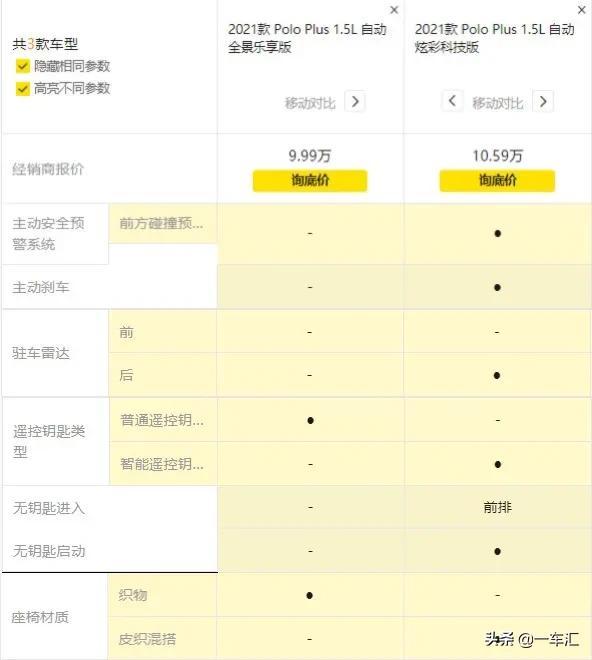 大众Polo配置解读，昔日高人气两厢小车，换代后为啥不香了