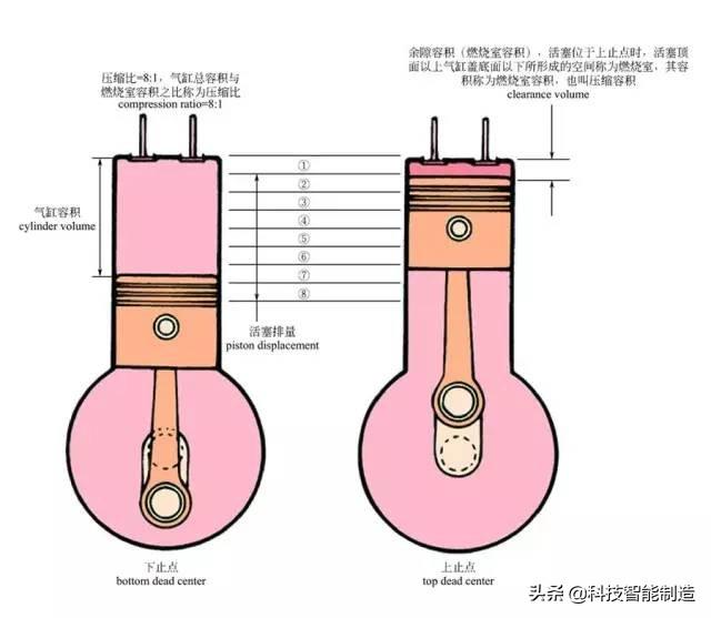 彩色图解汽车，汽车的组成，汽车发动机，汽车底盘构造