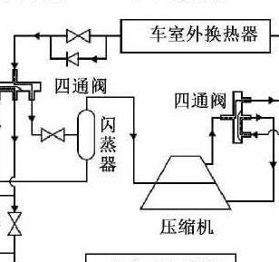 简略版电动汽车压缩机空调工作过程