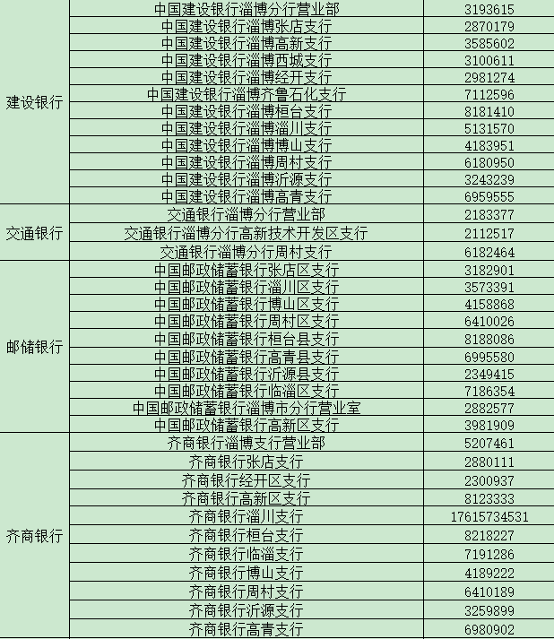 淄博市“商转公贷款”办法出炉，11月1日起施行