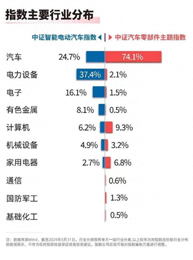 交通运输大规模设备更新！智能汽车50ETF（516590）、汽车零部件ETF（159565）等产品布局新能源汽车产业