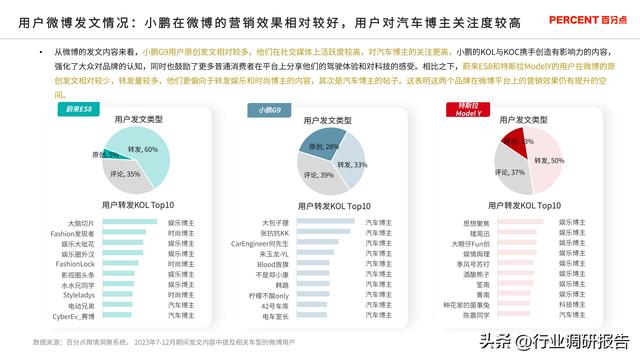 2024年新能源汽车高端受众研究（用户画像、消费行为、用车场景）