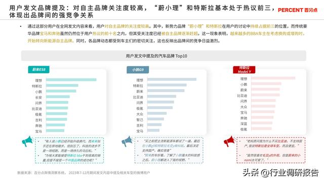 2024年新能源汽车高端受众研究（用户画像、消费行为、用车场景）