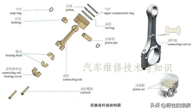 史上最全轿车解剖结构分析图