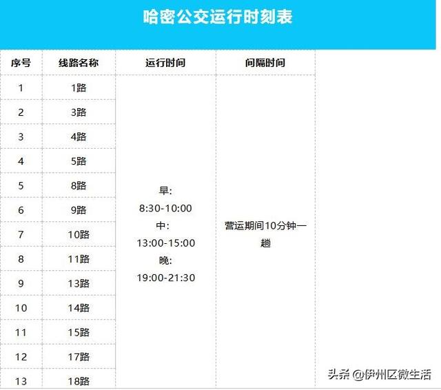 「重要通知」新疆哈密公交运行线路时刻表来啦