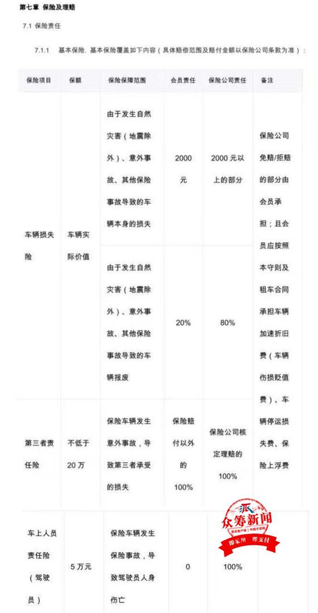 宁波随处可见的共享汽车 三责险仅5万元 你敢开上路？