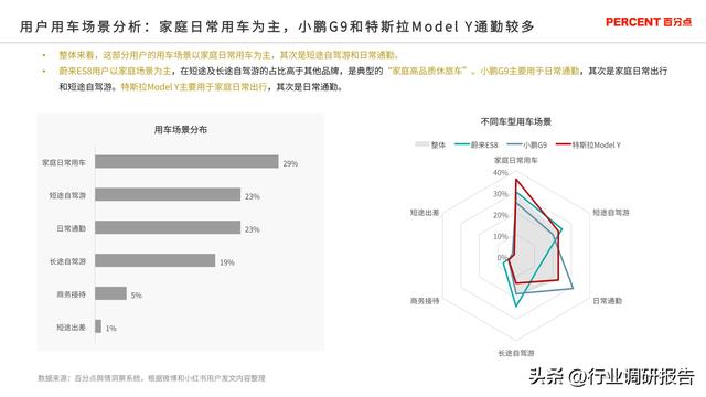 2024年新能源汽车高端受众研究（用户画像、消费行为、用车场景）