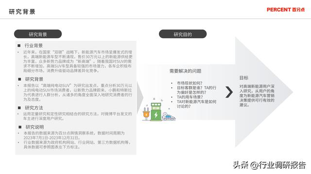 2024年新能源汽车高端受众研究（用户画像、消费行为、用车场景）